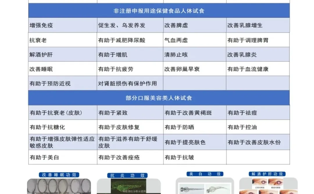 跨境保健品资质合规白皮书