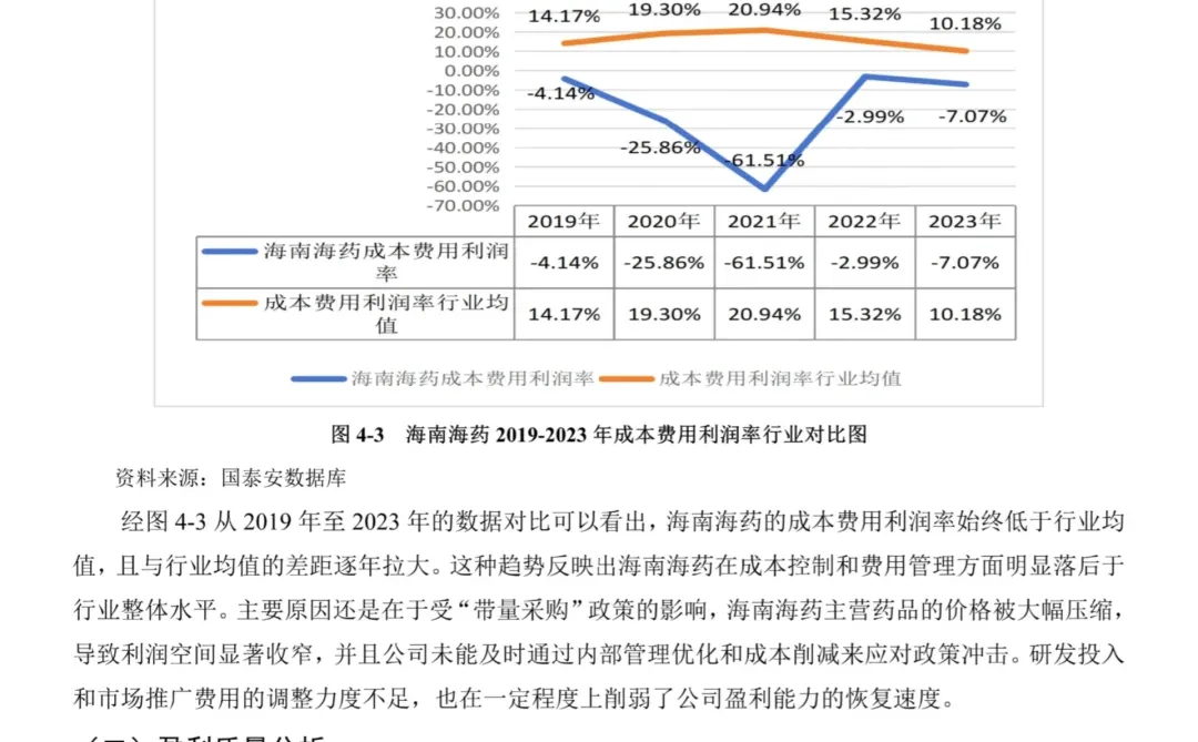 不会写盈利能力分析的宝子一定要刷到这篇啊