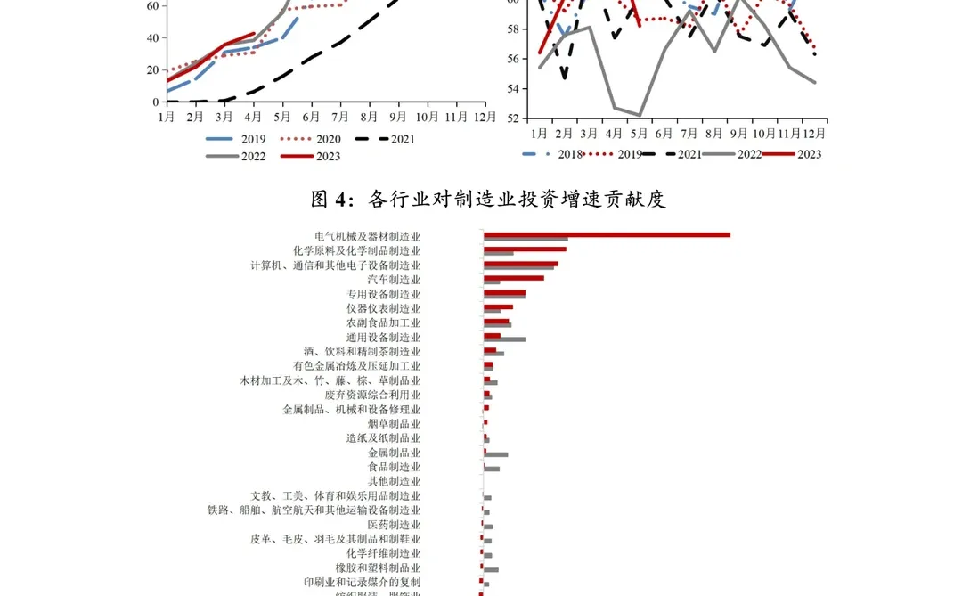深度报告▏2023年中国第三季度经济观察