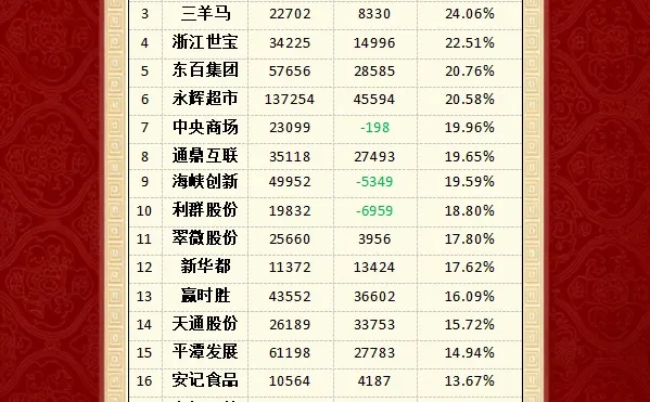 12/19周五 暗盘大资金流向榜！