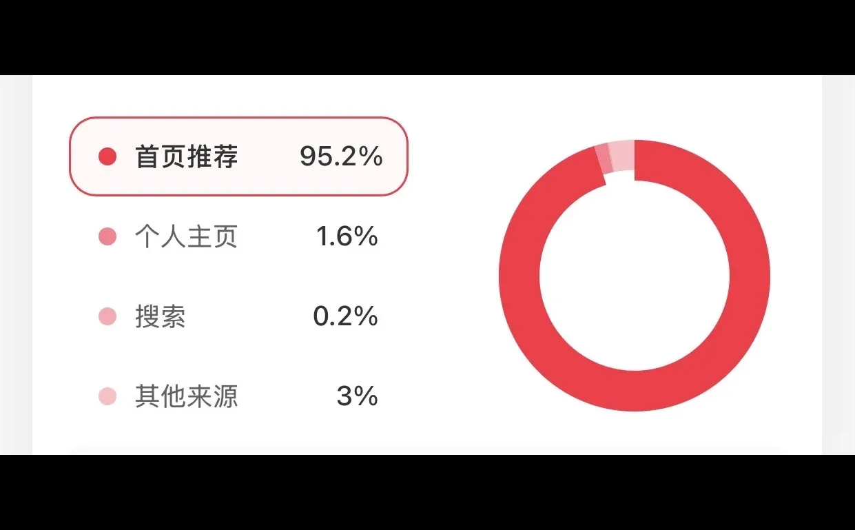 保姆级分享❗三步让首页推荐从 40%到95.2%❗️
