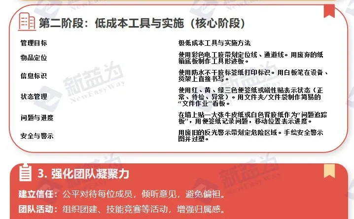 中小企业低成本推行目视管理策略