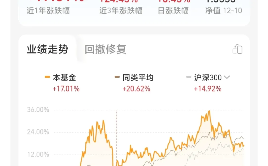 恒生科技，我持有100W！
