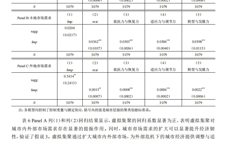 虚拟集聚！数字时代城市经济韧性密码⏳