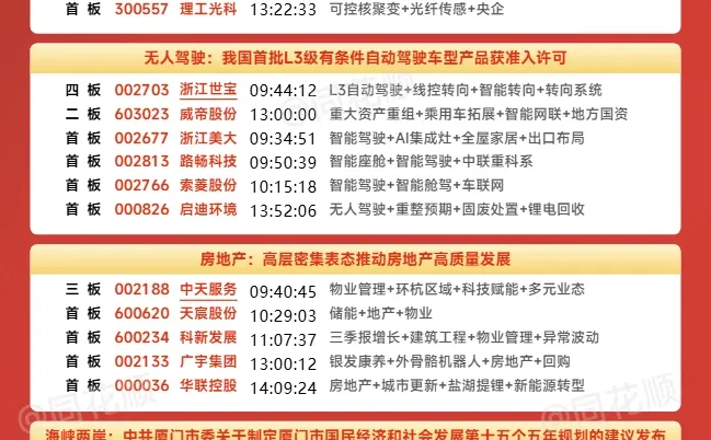 涨停复盘：12.19