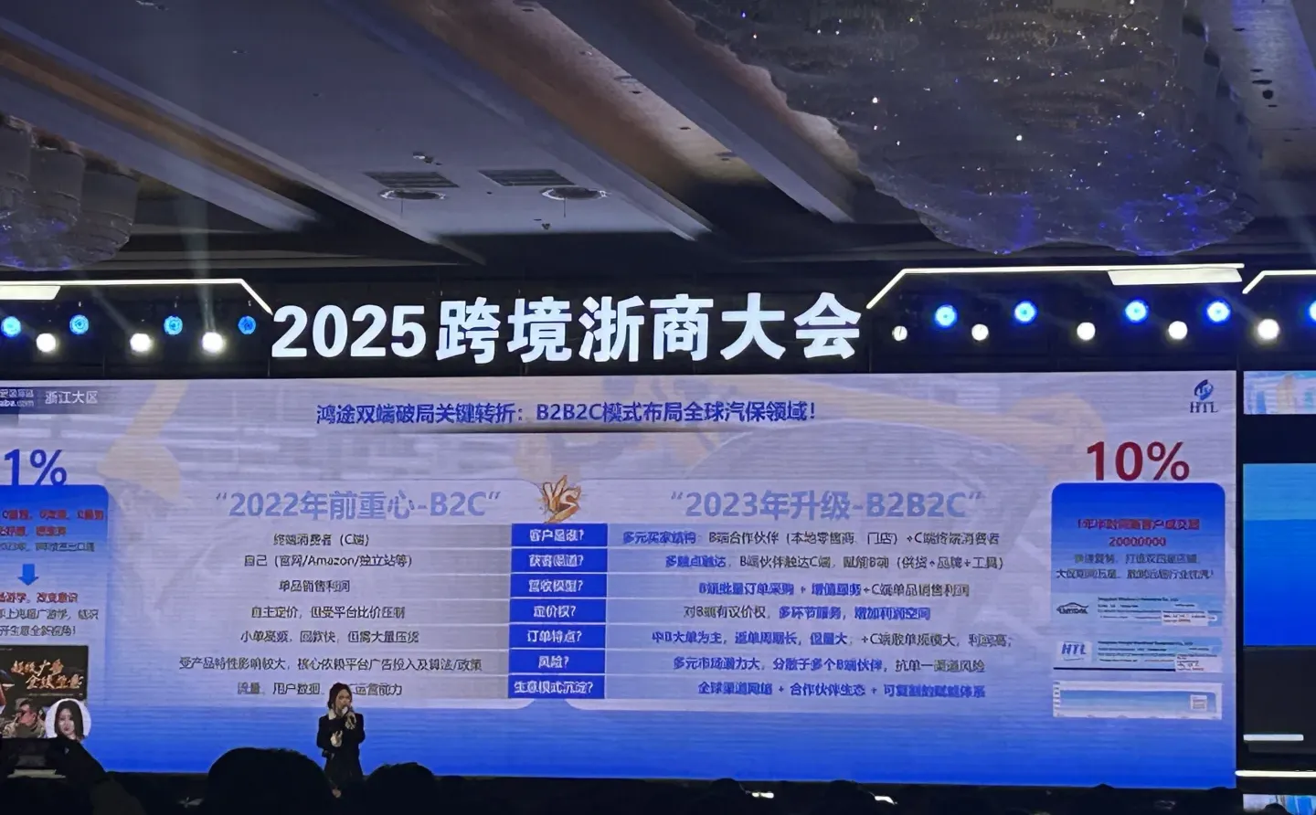 浙商跨境大会，正式开始?
