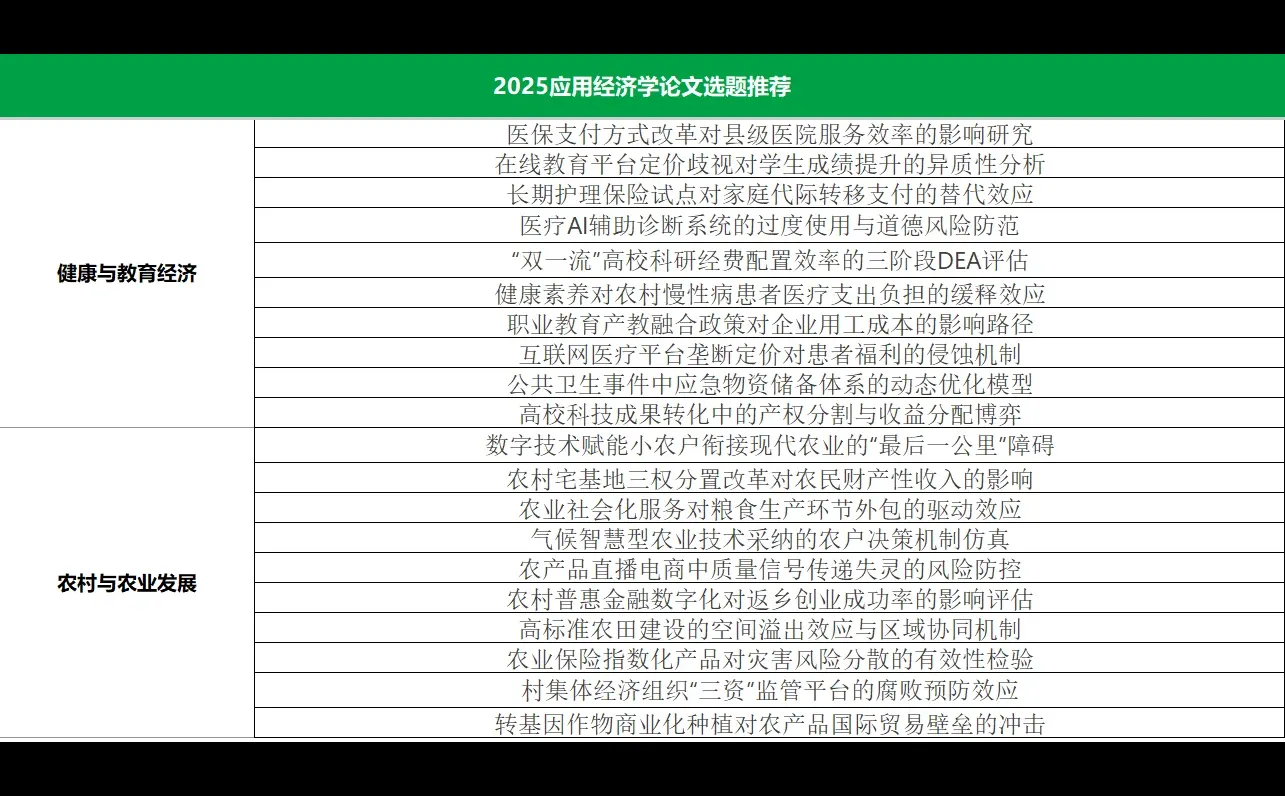 应用经济学专业❗2025最新选题都在这