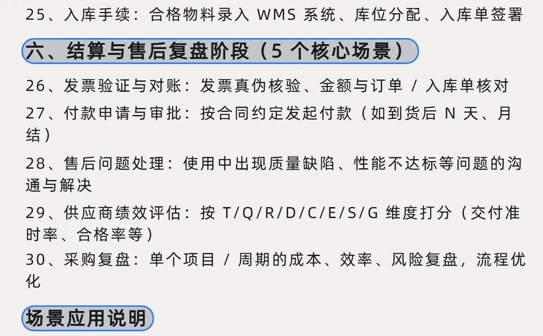 采购业务全流程中的30个高频场景一文讲清！