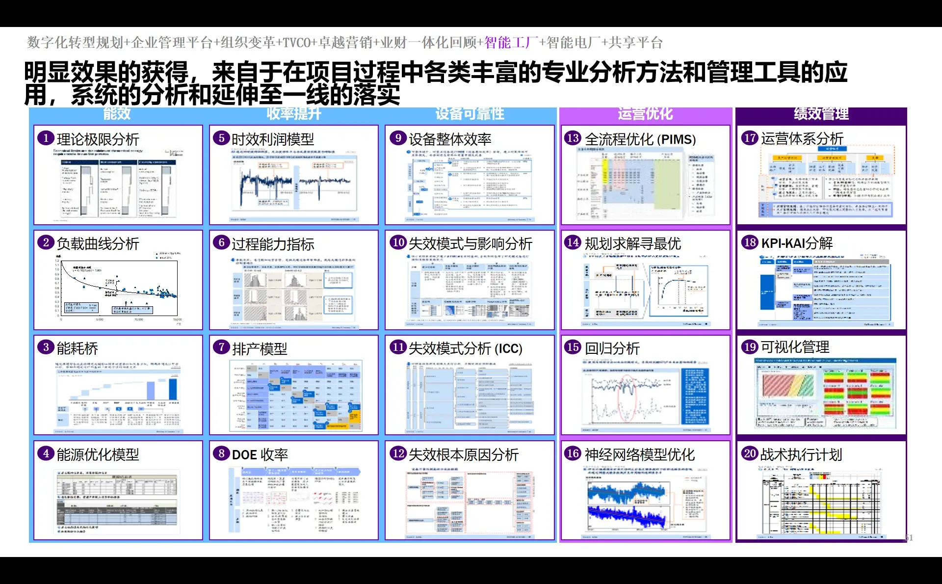 十五五规划必看｜IBM集团数字化转型规划
