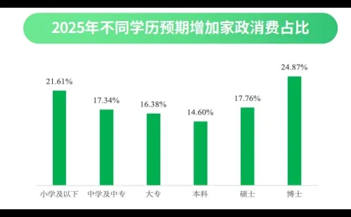 36页报告|2025小红书家政服务行业通案