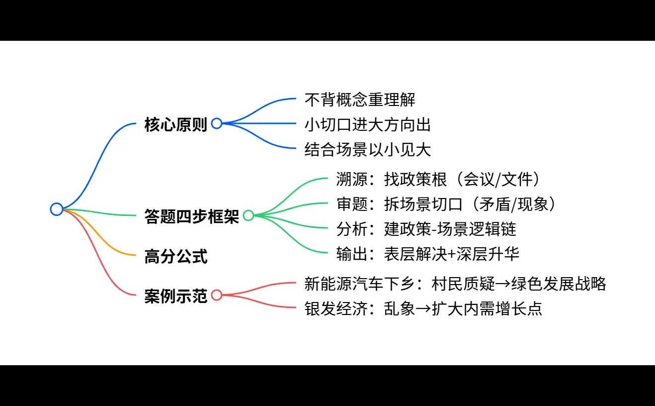 结构化面试?政-治概念热点到底怎么答？