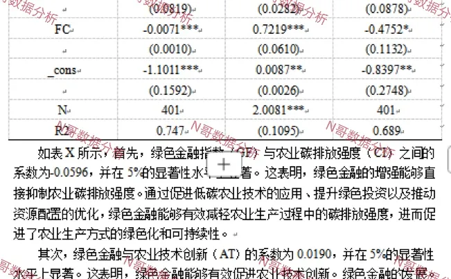 statat｜绿色金融对农业碳排放强度的抑制