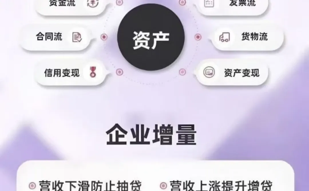 贸易增量企业孵化