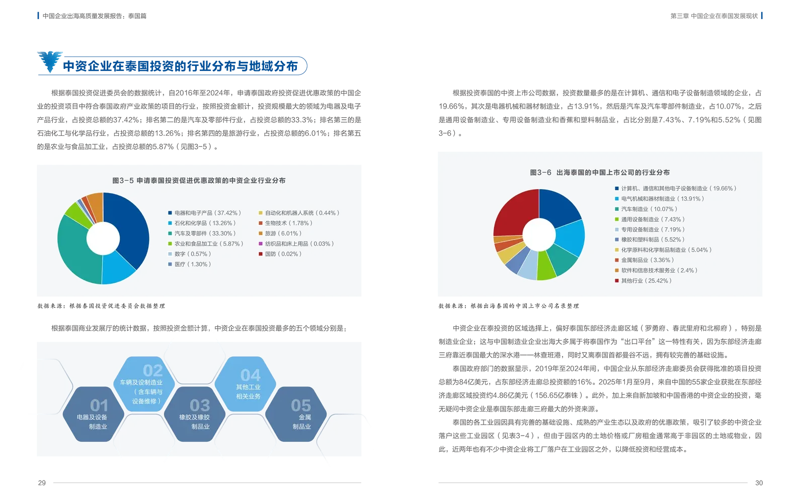 中国企业出海高质量发展报告：泰国篇