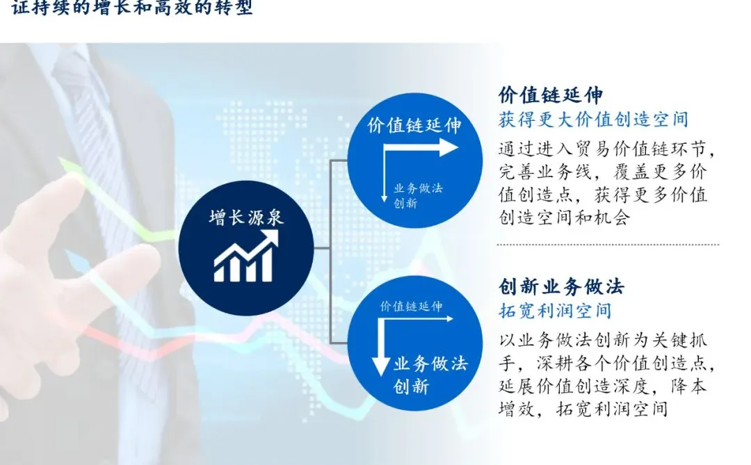 255页PPT麦肯锡集团煤炭业务战略规划报告