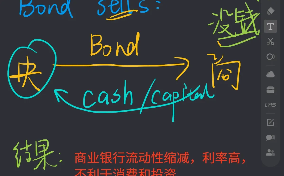 宏观金融分析｜指标体系