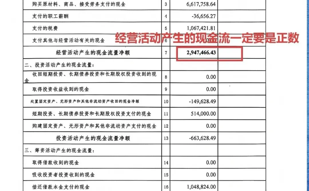 企业要贷款、财务报表要怎么调？