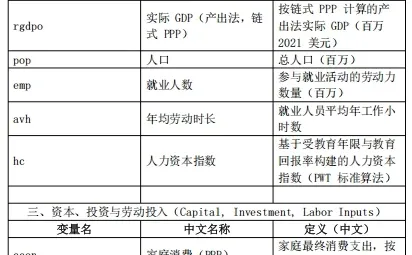 每日学术：跨国经济研究数据库