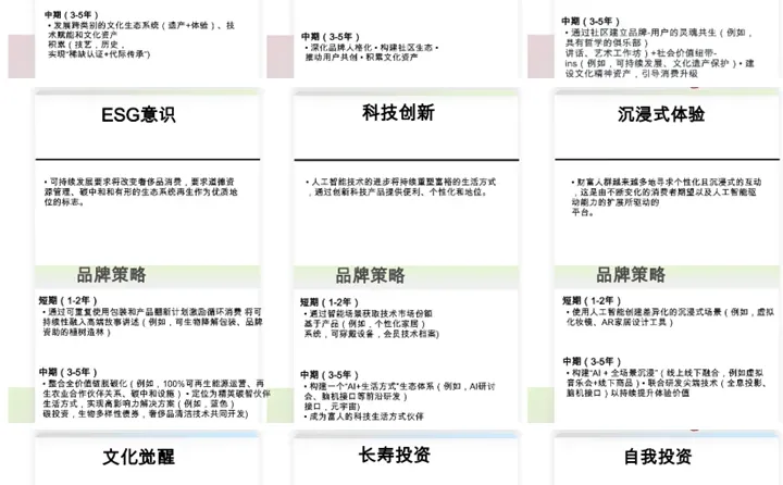 揭秘未来十年有钱人怎么花钱|消费报告精华