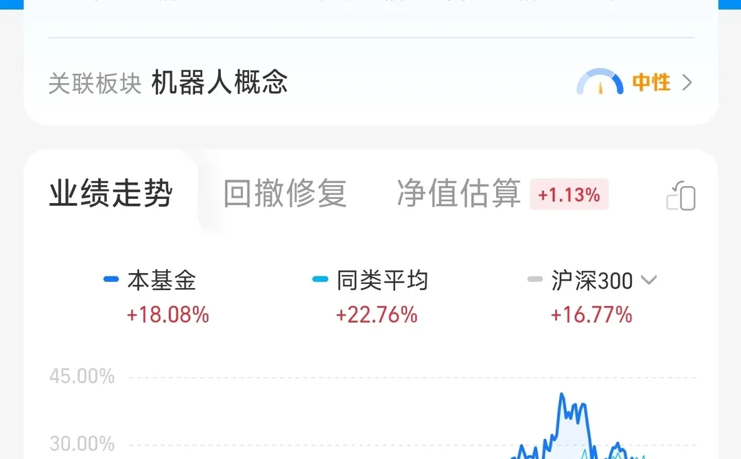 M联储降息预期下,机器人板块值得关注