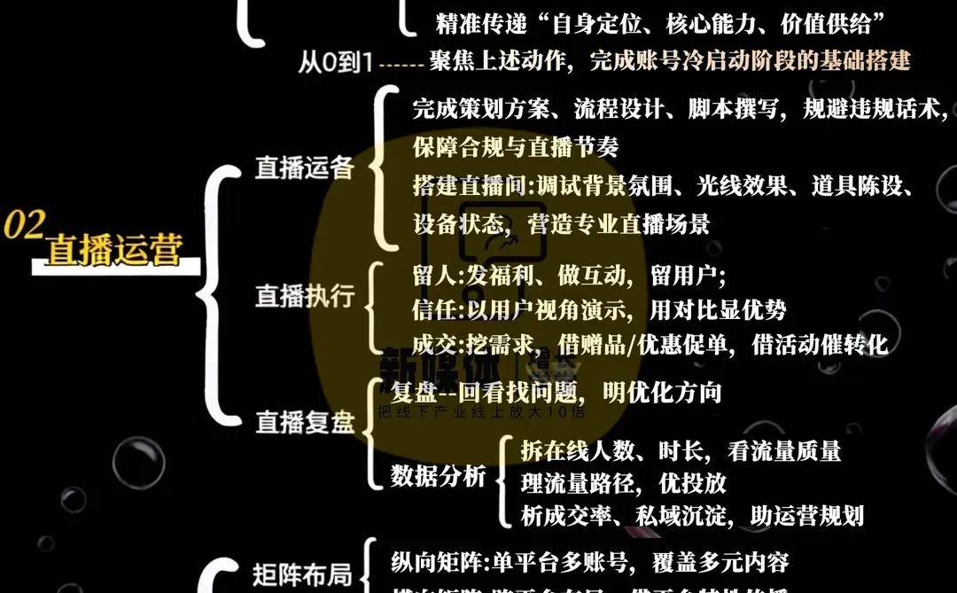 新媒体运营工作SOP流程与框架