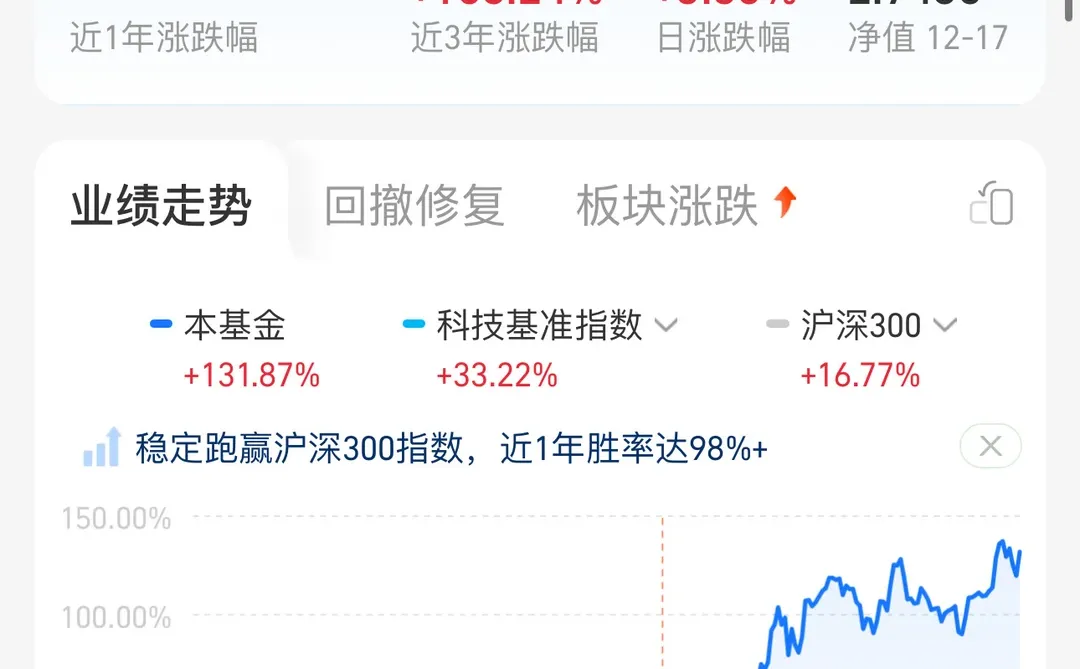 CPO、算力涨这么多,还能买吗?