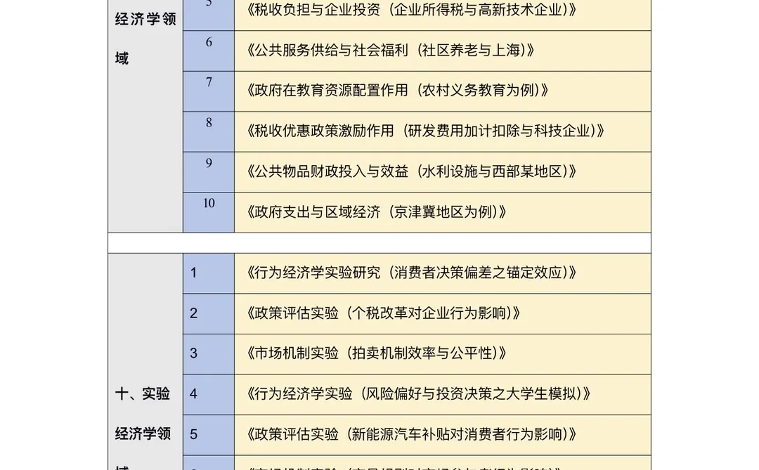 拜托??一定要让经济学专业的宝子刷到