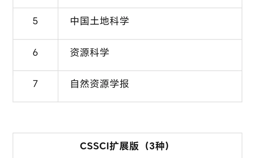 人文经济地理cssci期刊目录