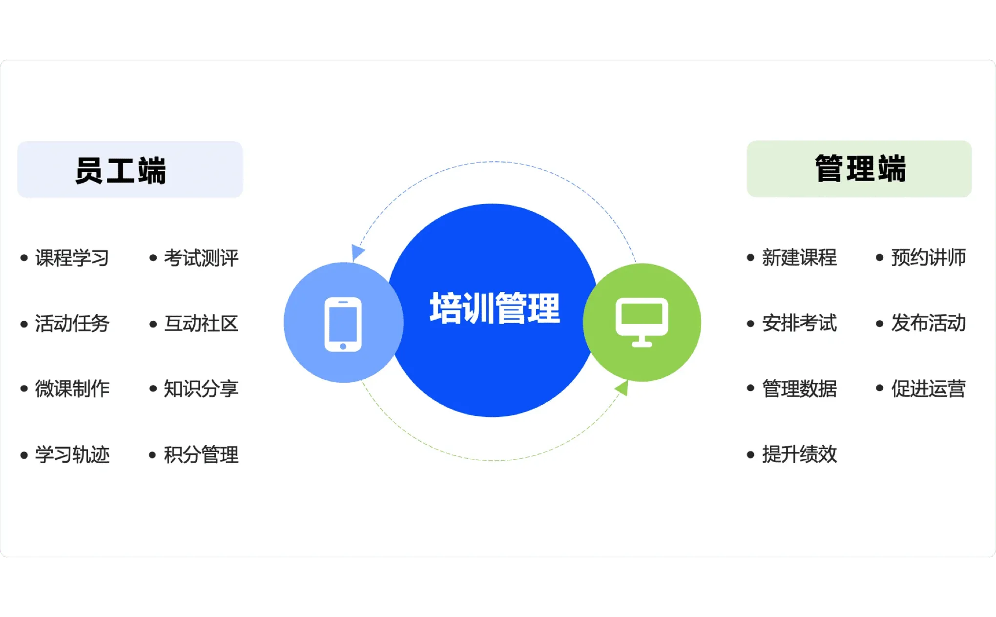 HR如何用工具做好年终工作复盘?来年规划?