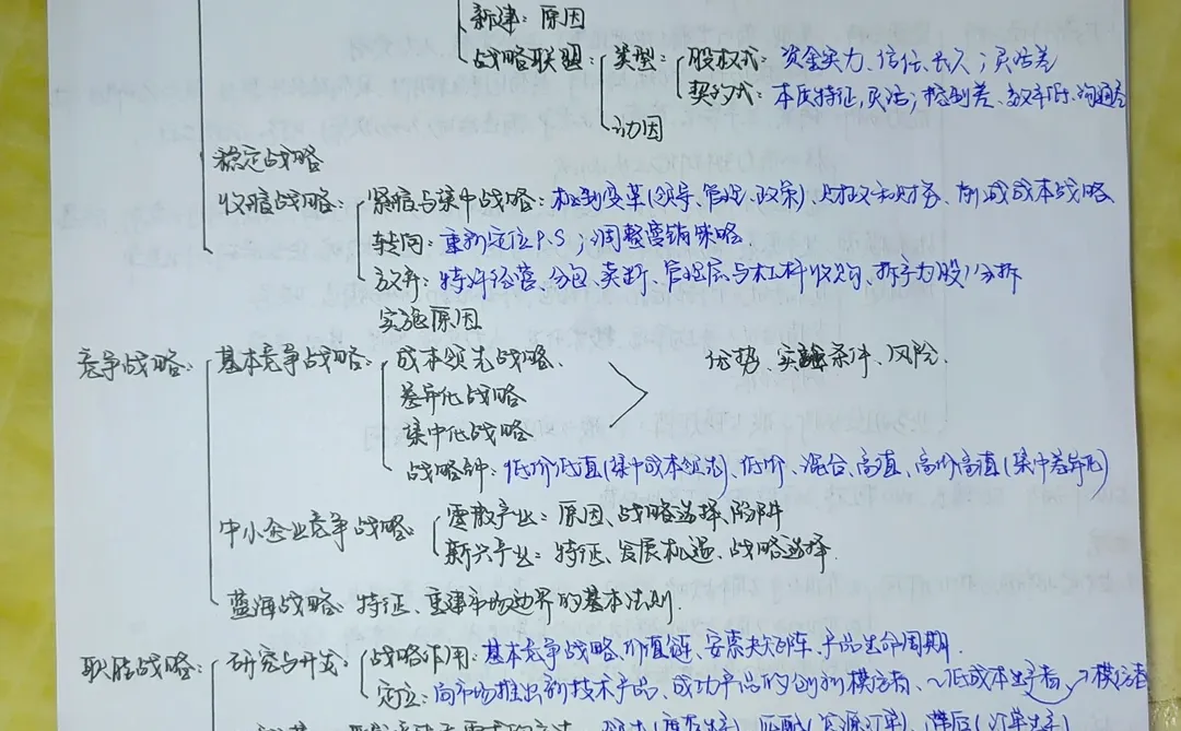 战略考前背这三张纸就够了