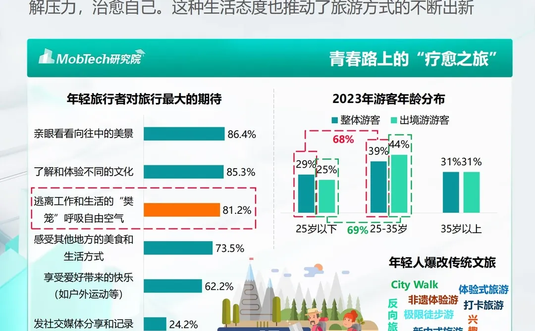 “情绪经济”火了!消费者洞察报告