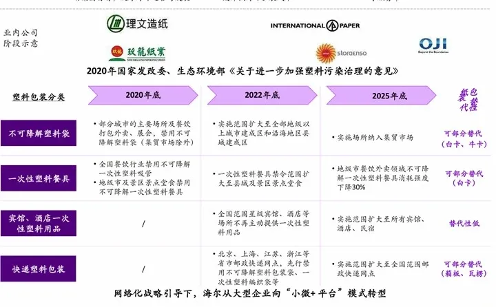 ACC大型制造型集团五年发展战略规划方案