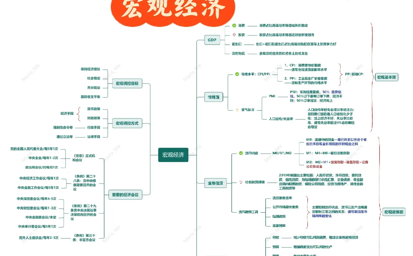 一张简图了解宏观经济