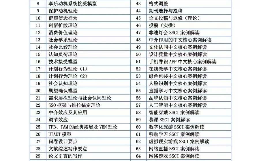 设计学SSCI--消费价值理论(TCV)