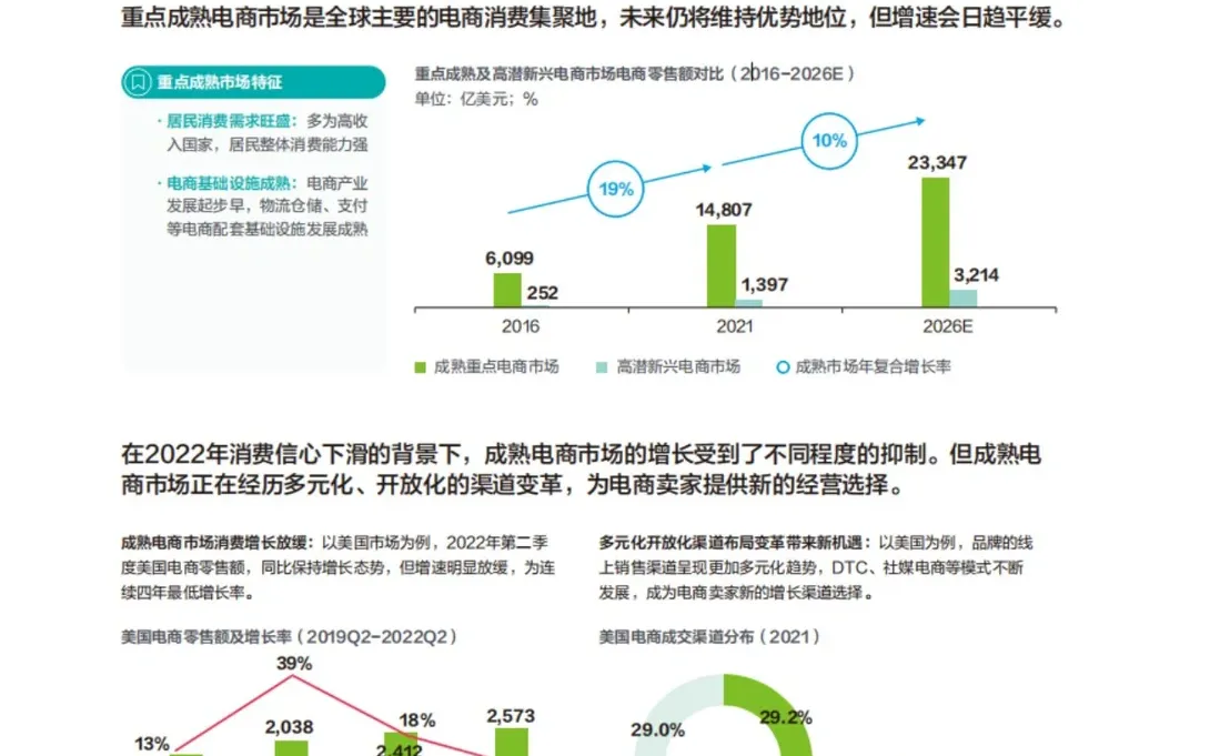 2022-2023中国跨境电商出海