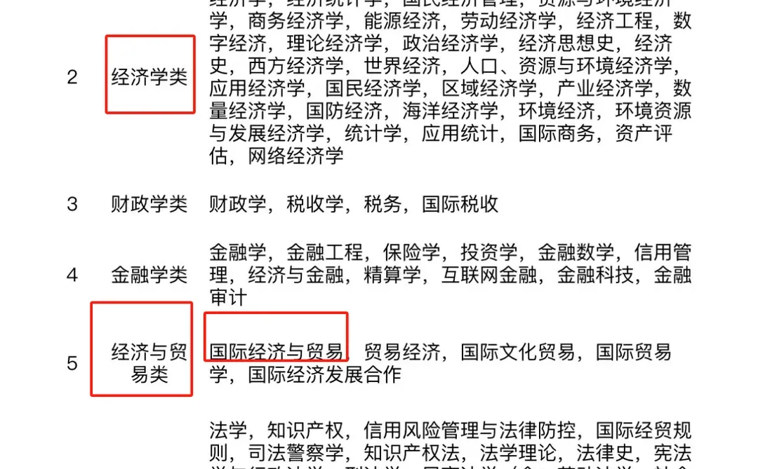 考公考编 国际经济与贸易不属于经济学类❗️
