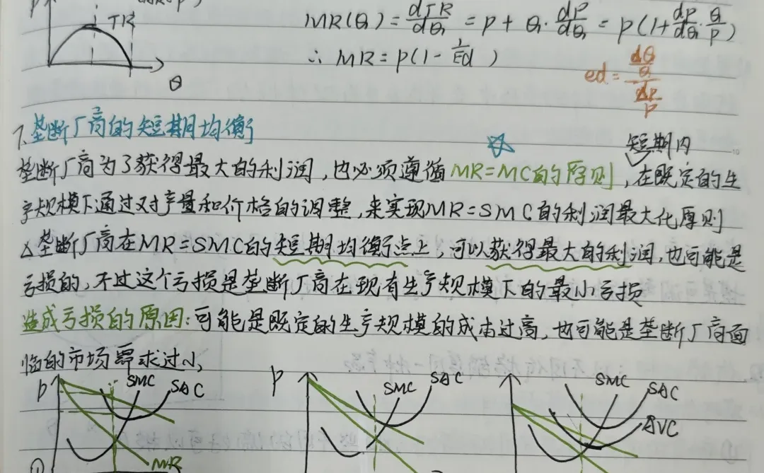 不完全竞争市场（一）