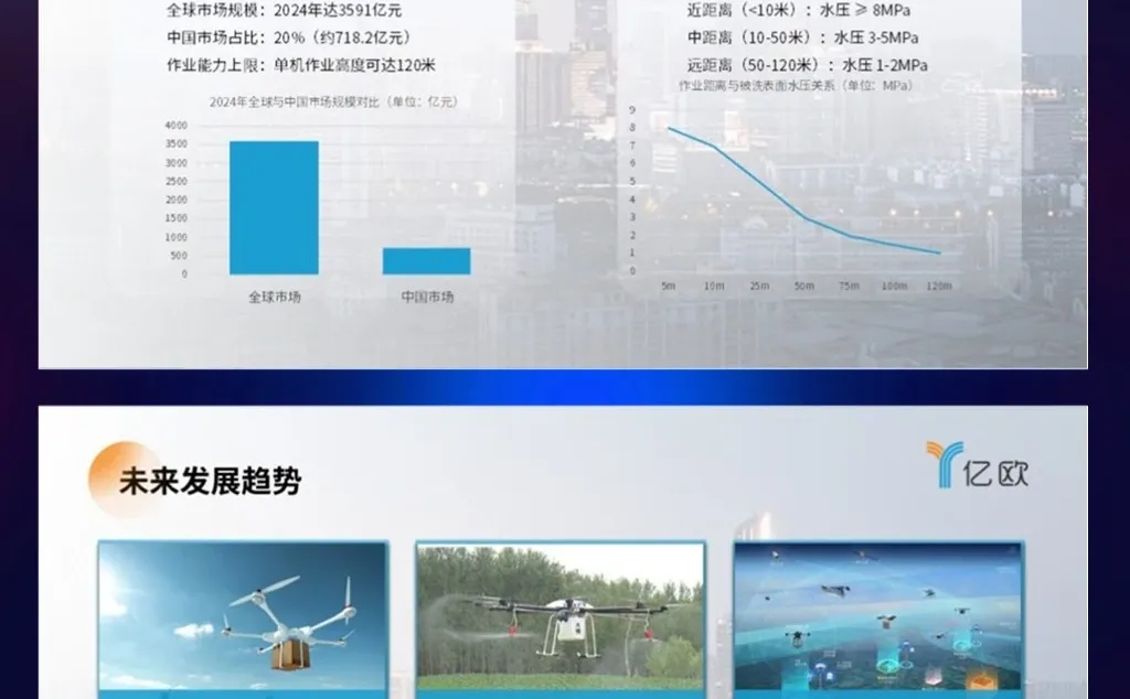 无人接白皮书PPT