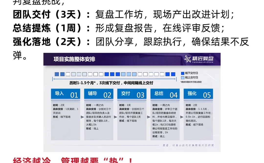 黄金时代『精进复盘』项目|让战略100%落地