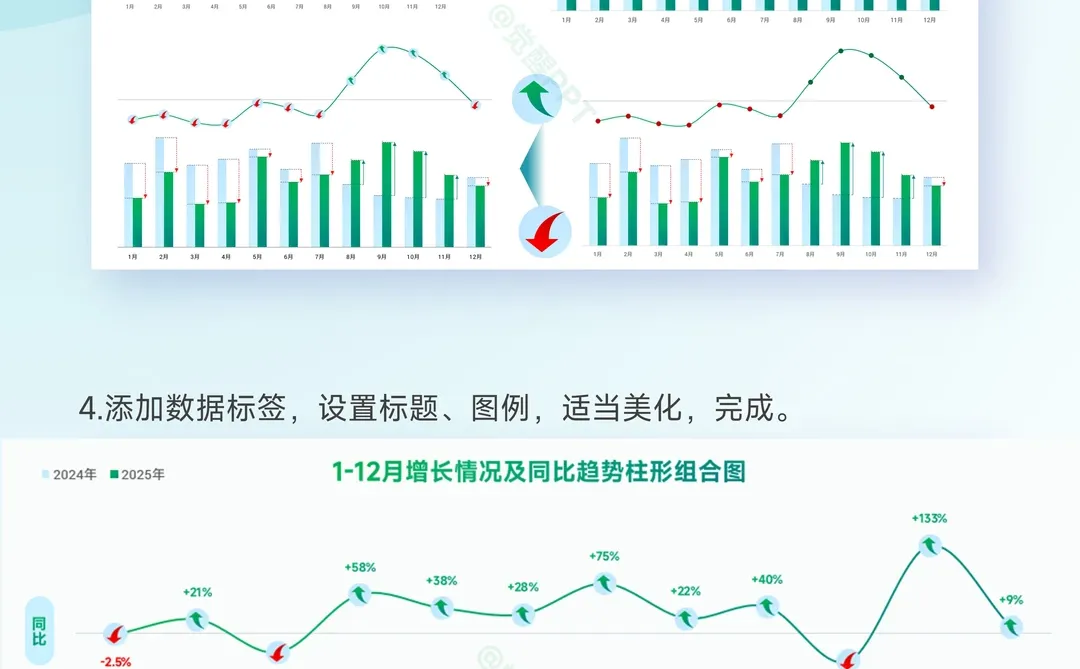 超实用!L型箭头增长同比分析柱状组合图