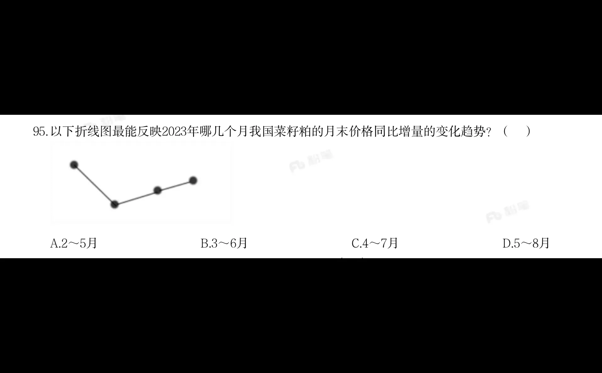 同比增量趋势