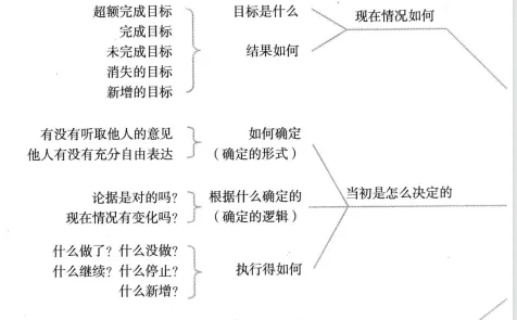 关于复盘