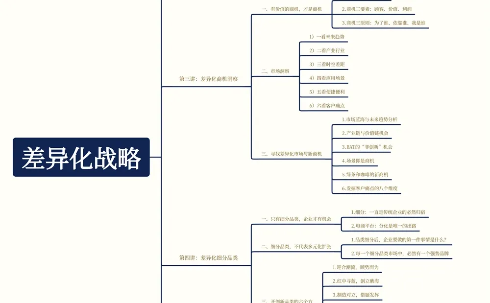 ?差异化战略,告别价格战!