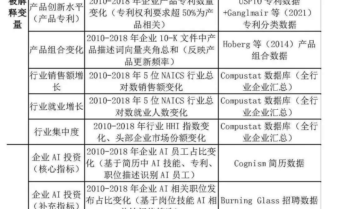 再不用词频!新方法度量数字化转型更精准!