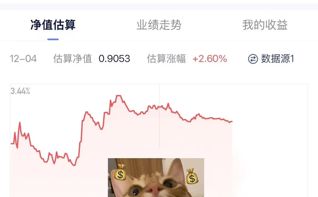 ?单日长2个点,久违了!