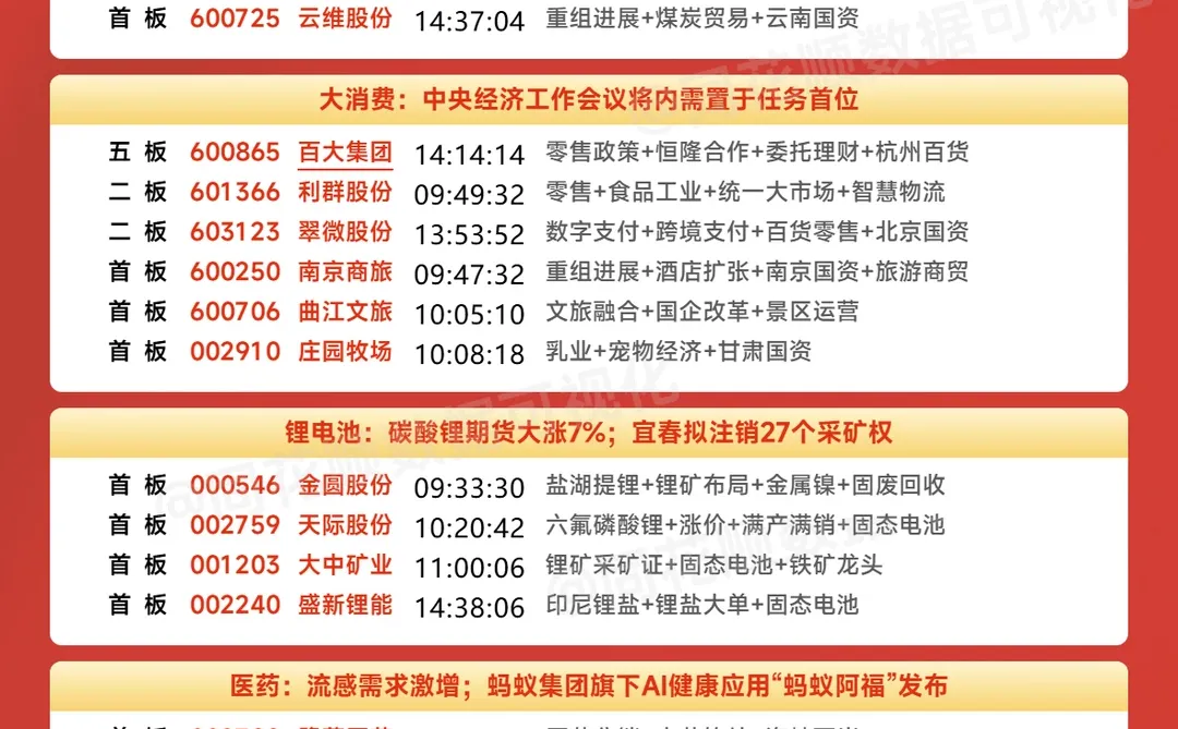 涨停复盘:12.17