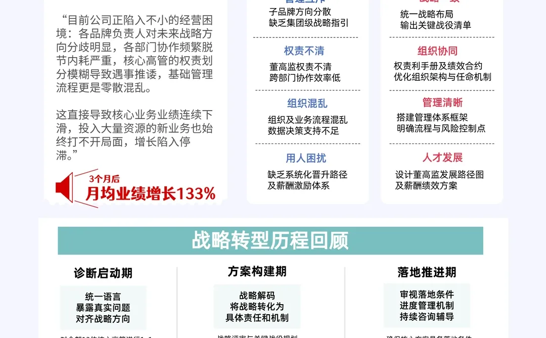 3个月业绩增长!老板们你的战略对齐了吗?