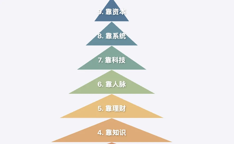 赚钱的十个层次金字塔
