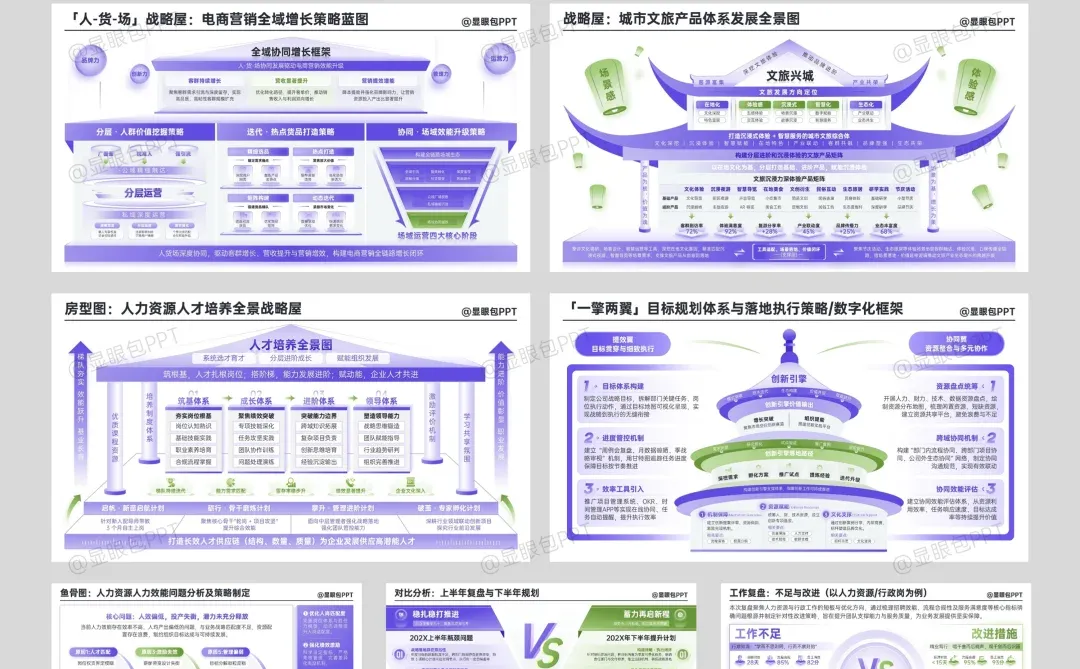 领导夸我做的「战略屋」太！酷！啦??