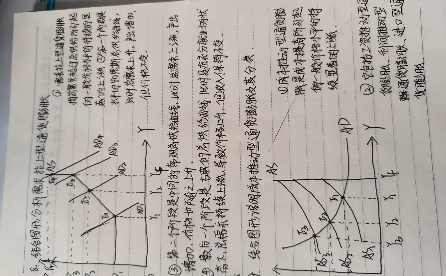 宏观经济学图文分析